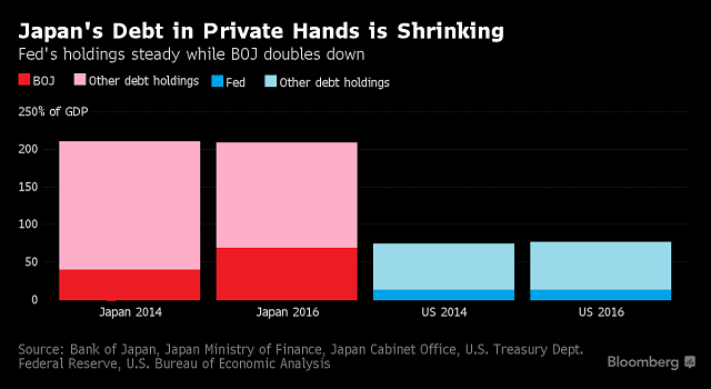 日本の政府債務残高、実は世界最速ペースで減少－実効ベース