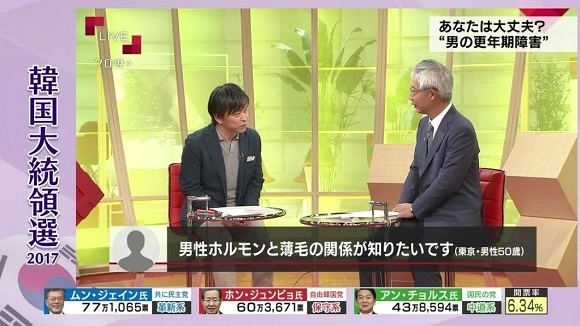 NHKの異常性　Ｌ字速報で韓国大統領選の開票結果を逐一表示　日本放送協会の他国の選挙速報に違和感を感じる人が続出