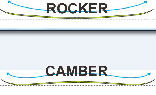 Ski-rocker-camber.jpg