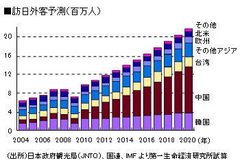 鈴木信行@葛飾区から外国人生活保護廃止‏「このグラフを見比べると、訪日支那人（中国）の数値と梅毒患者の増加が符合するよな。」