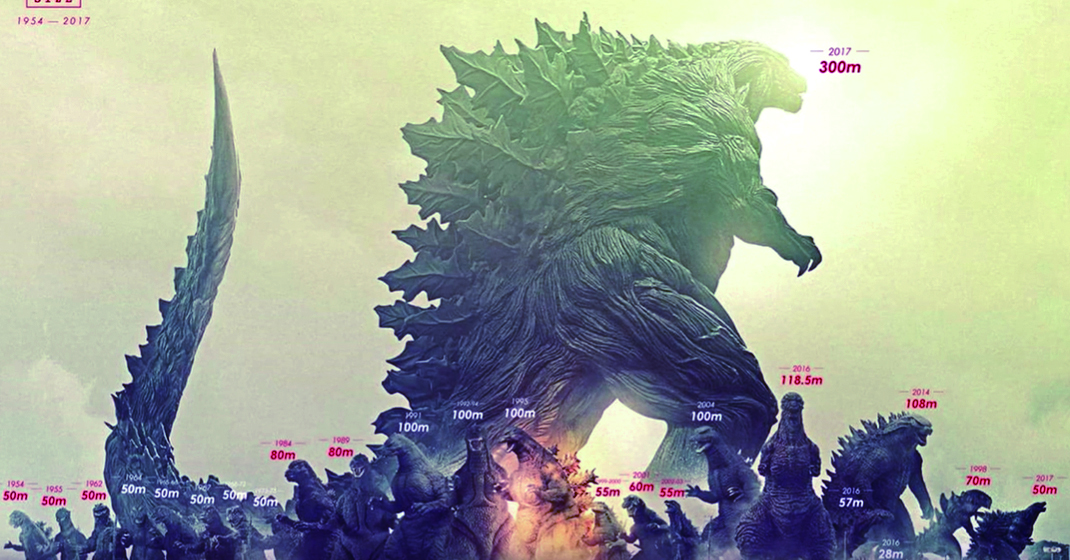 ゴジラのサイズ歴代最高 劇場版アニメ Godzilla 怪獣惑星 のゴジラが大きすぎる おどろき桃の木ジャックの日記