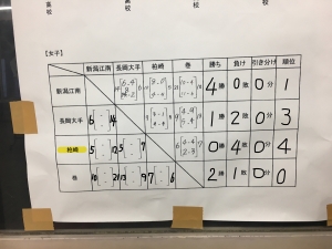 H29高校秋季ハンドボール大会男子