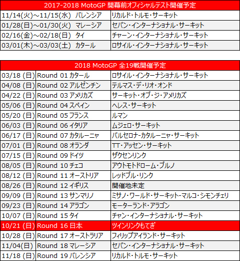 18 Motogp暫定カレンダー レースカレンダー