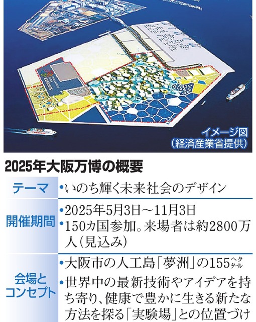 万博 大阪 2025年